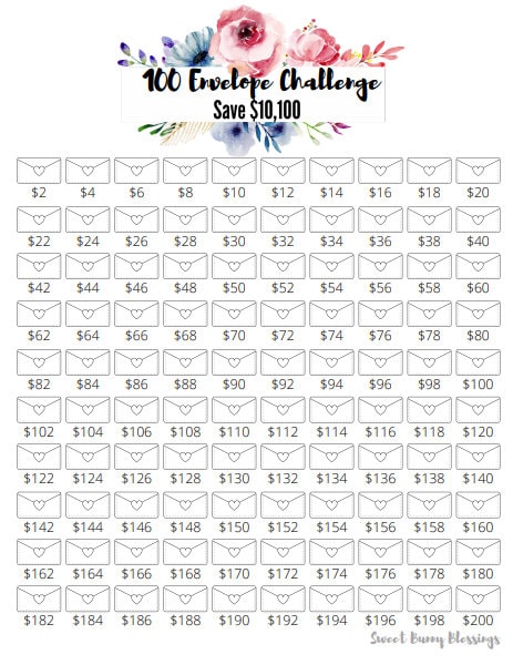 100 envelope challenge total amount 100 envelope challenge total amount