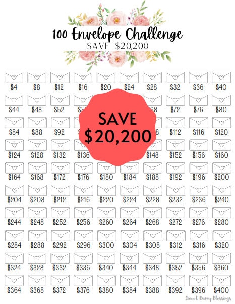 100 Envelope Savings Challenge Tracker - Save 20200