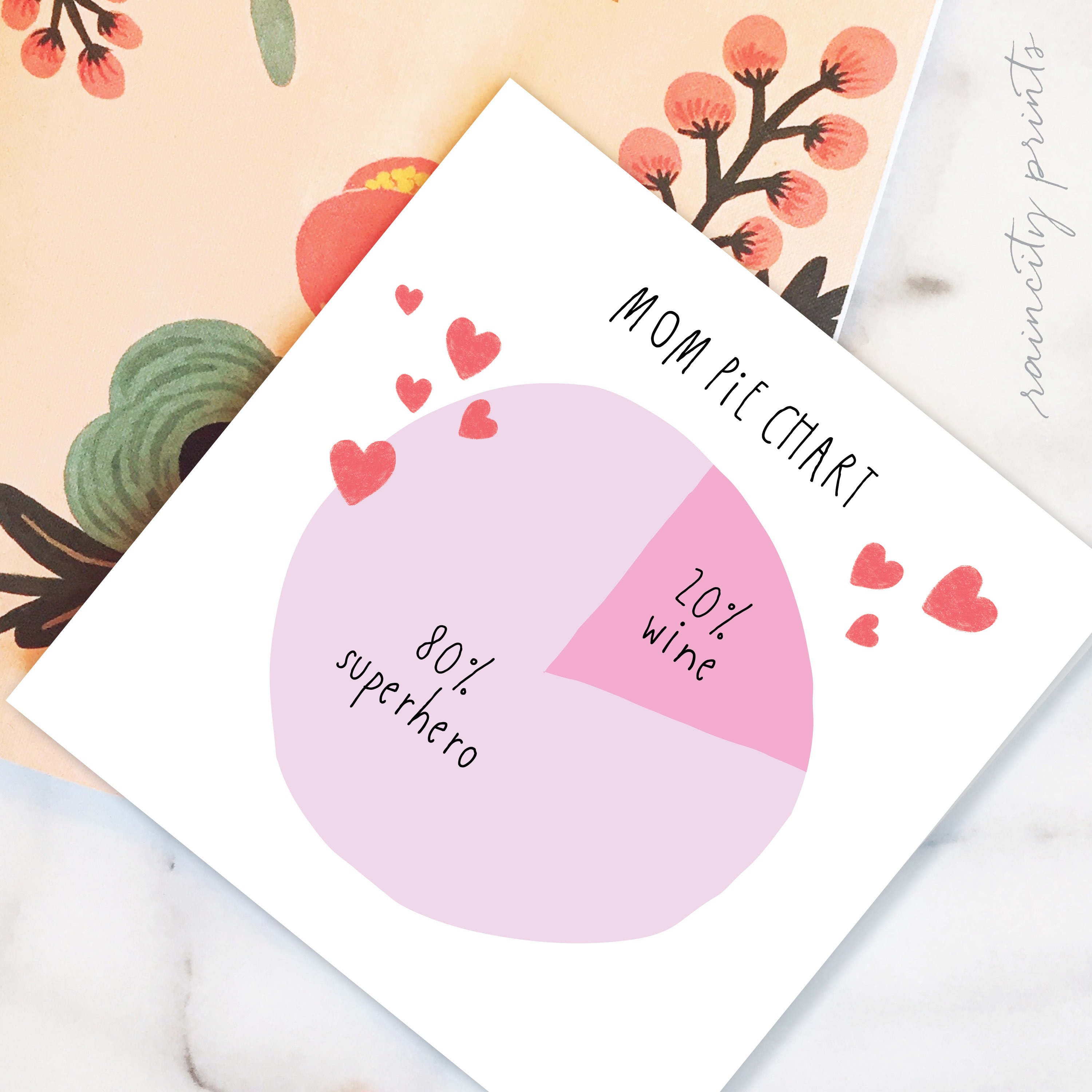 Mom Pie Chart Mothers Day Card. Funny Mothers Day Card. Mom Superhero ...