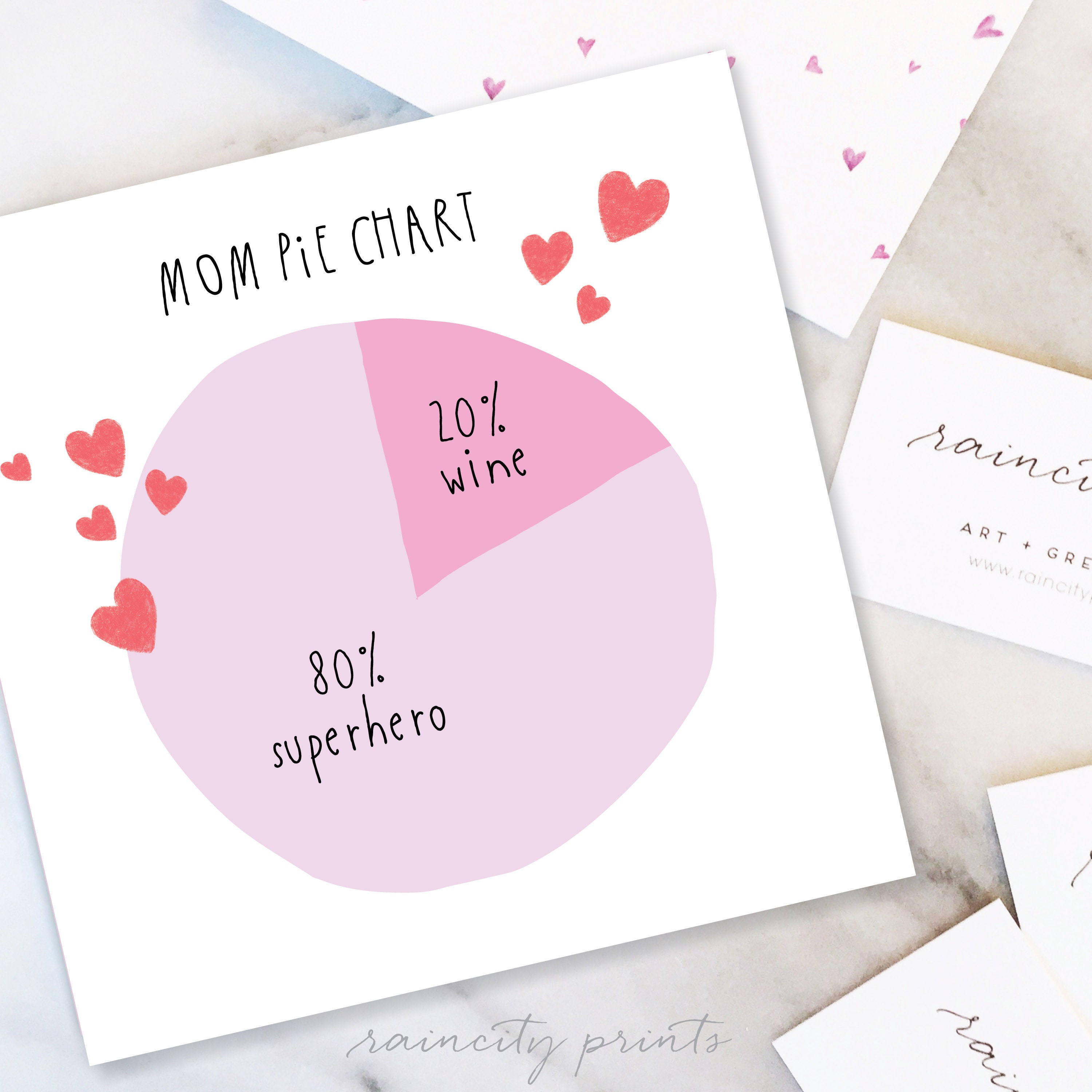 Mom Pie Chart Mothers Day Card. Funny Mothers Day Card. Mom Superhero ...