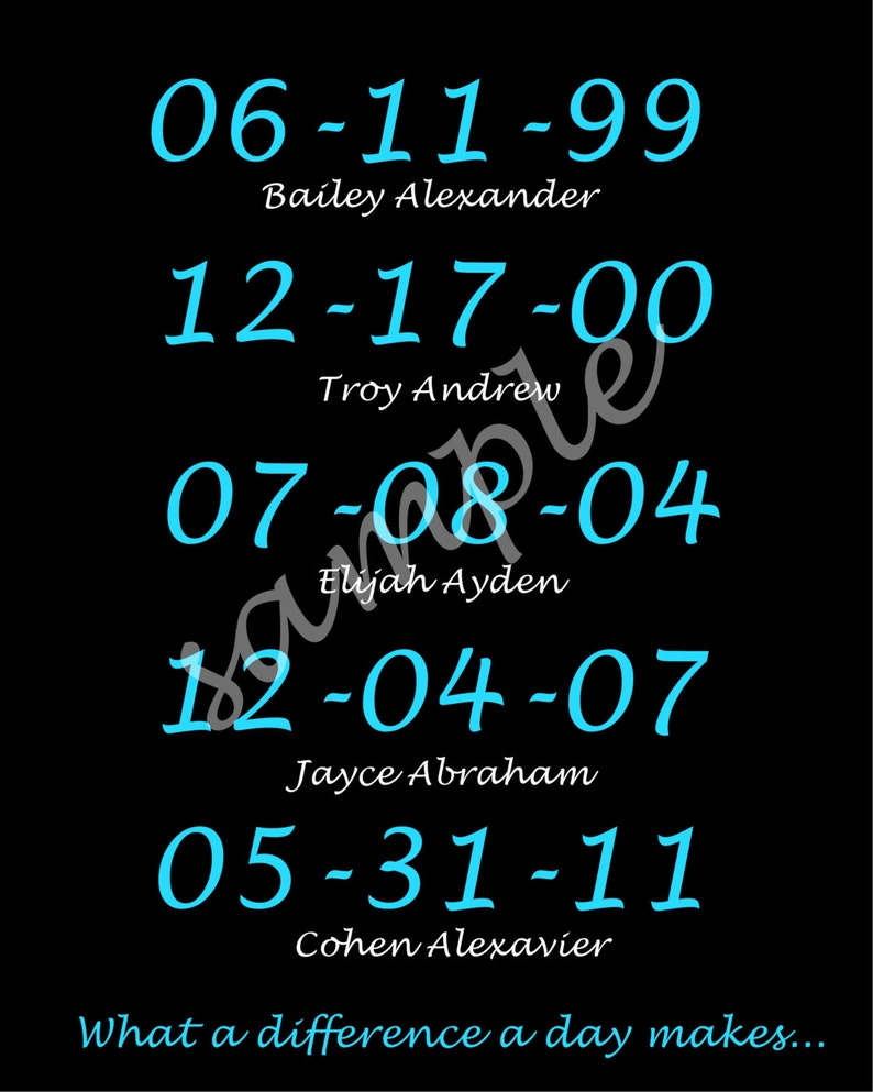 Birthday Wall Art Keepsake 11x14 | Etsy