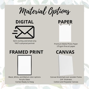 Pu&ograve; includere: Un grafico che mostra diverse opzioni di materiale per stampe digitali, carta, incorniciate e su tela. L'opzione digitale &egrave; un'icona di posta elettronica. L'opzione carta &egrave; un rettangolo bianco. L'opzione di stampa incorniciata &egrave; un rettangolo bianco con una cornice nera. L'opzione tela &egrave; un rettangolo bianco con una cornice nera.