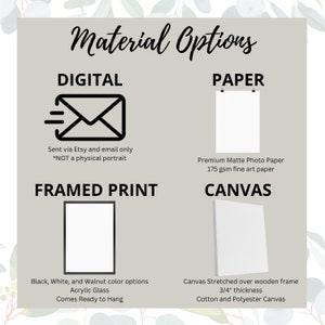 May include: A graphic showing different material options for a digital print. The options include digital download, paper, framed print, and canvas. The paper option is described as premium matte photo paper with 175 gsm fine art paper. The framed print option is described as black, white, and walnut color options with acrylic glass and comes ready to hang. The canvas option is described as canvas stretched over a wooden frame with 3/4 inch thickness and cotton and polyester canvas.