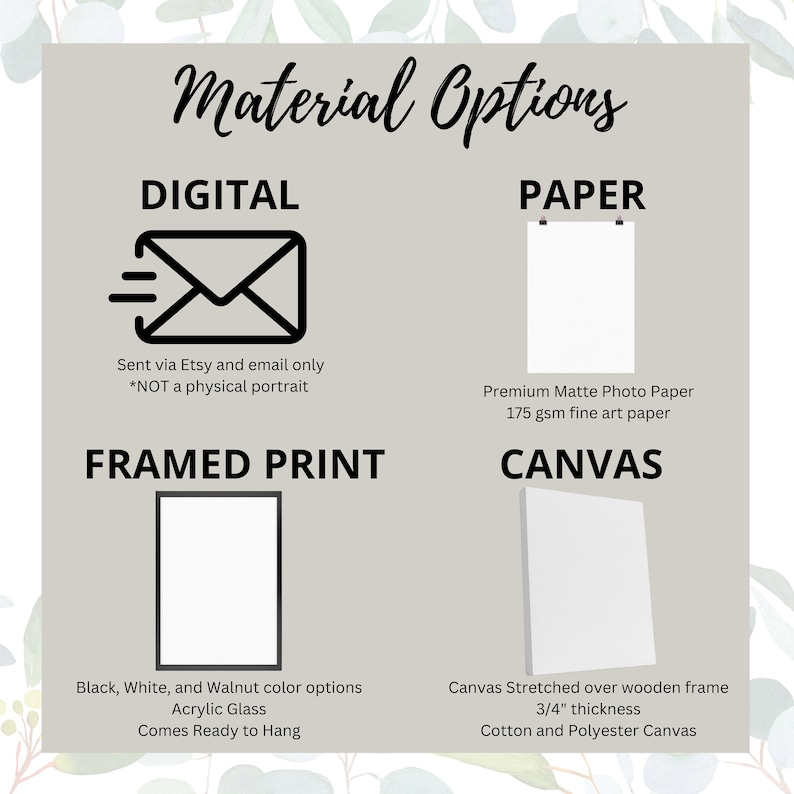 May include: A graphic showing different material options for a digital print. The options include digital download, paper, framed print, and canvas. The paper option is described as premium matte photo paper with 175 gsm fine art paper. The framed print option is described as black, white, and walnut color options with acrylic glass and comes ready to hang. The canvas option is described as canvas stretched over a wooden frame with 3/4 inch thickness and cotton and polyester canvas.