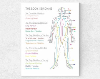 12 Meridians Chart