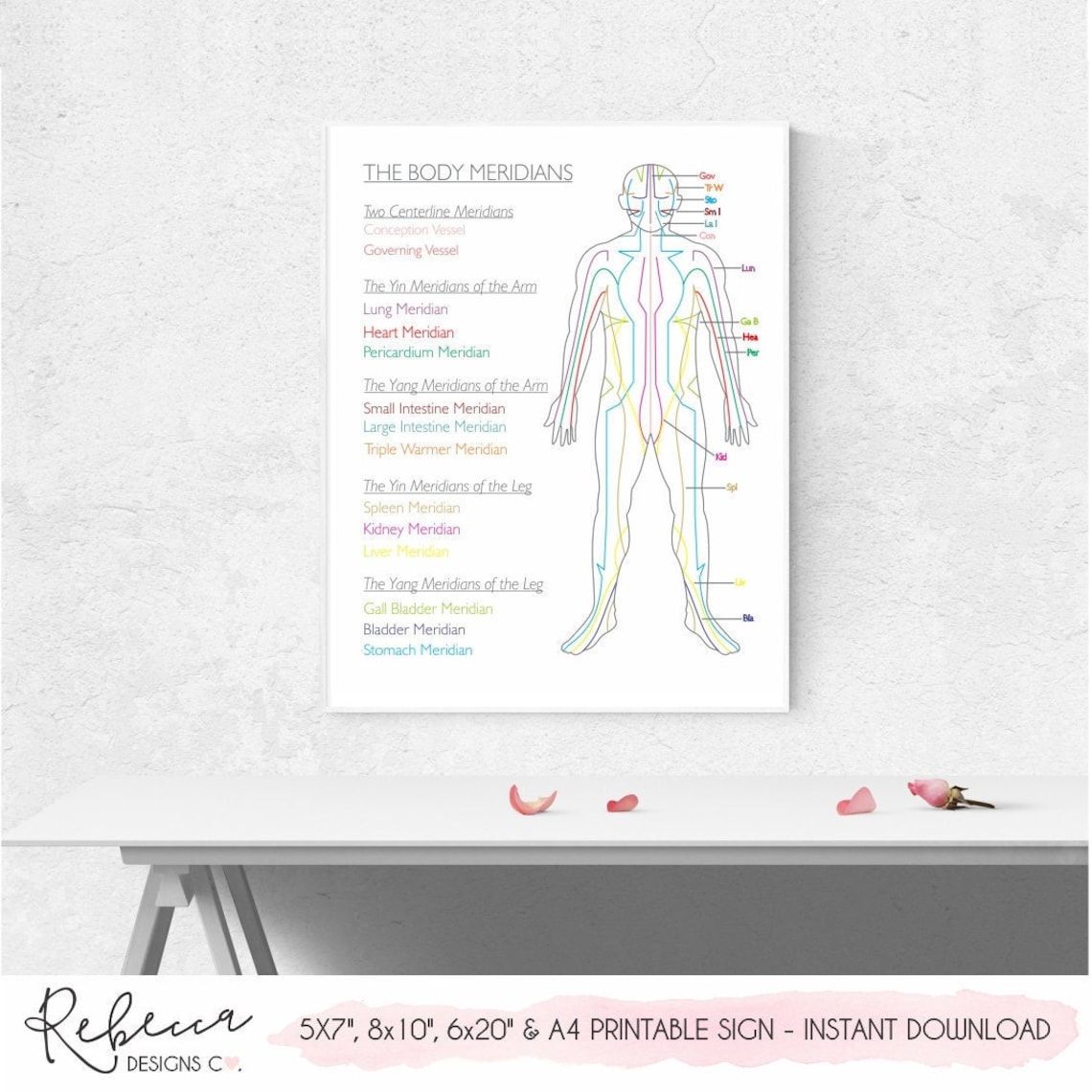 The Body Meridians Printable Poster Acupuncture Chart the 12 Meridians ...