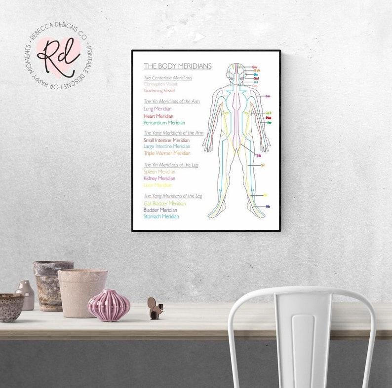 The Body Meridians Printable Poster Acupuncture Chart the 12 Meridians ...