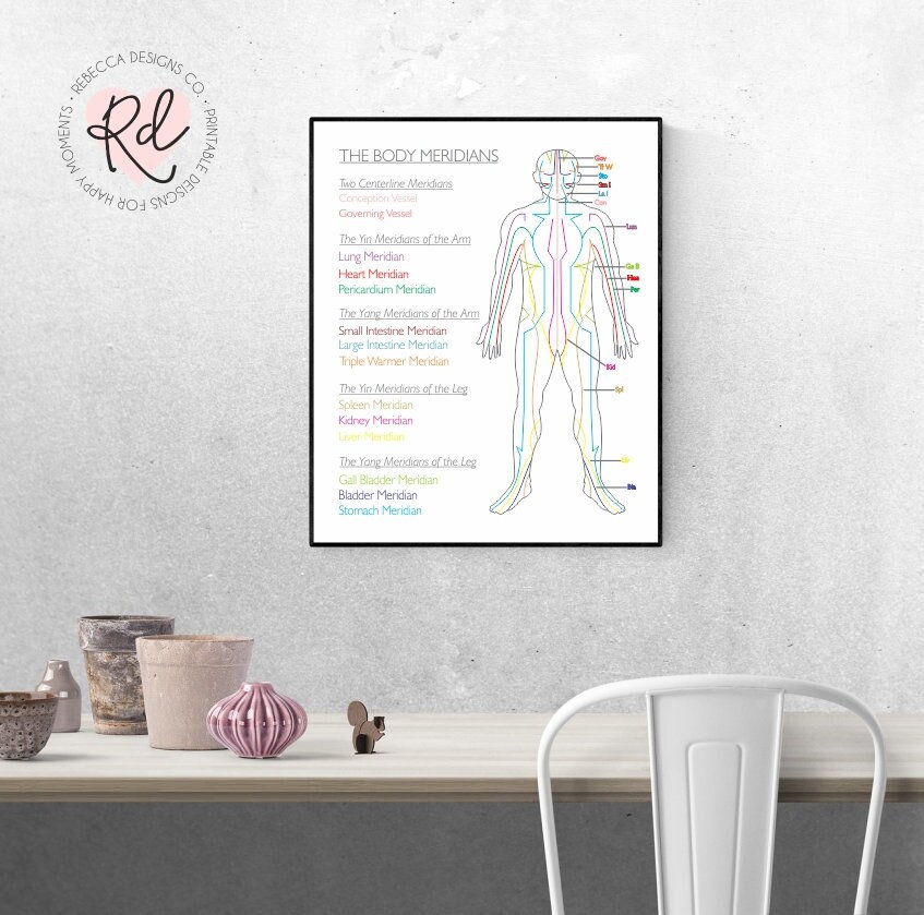 The Body Meridians Printable Poster Acupuncture Chart the 12 Meridians ...