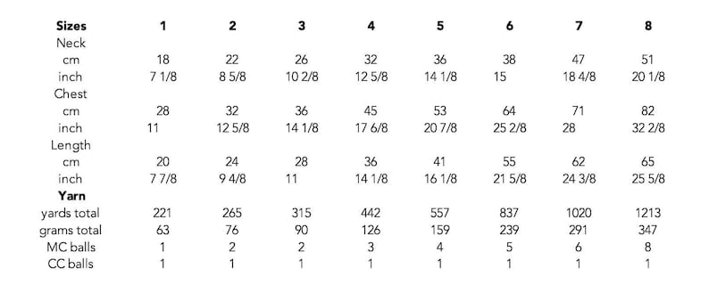 May include: A sizing chart for garments featuring eight sizes labeled 1 through 8. The table lists measurements for neck, chest, and length in both centimeters and inches, alongside yarn requirements in total yards, total grams, MC balls, and CC balls.