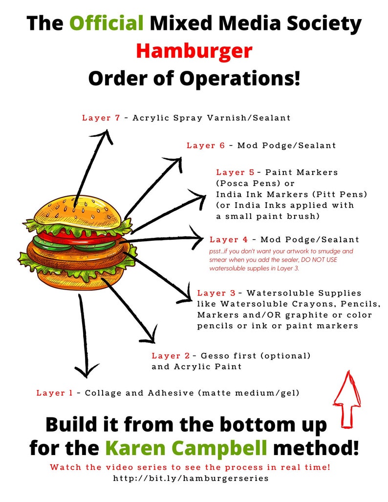 Karen Campbell Mixed Media Hamburger Cartel del Etsy