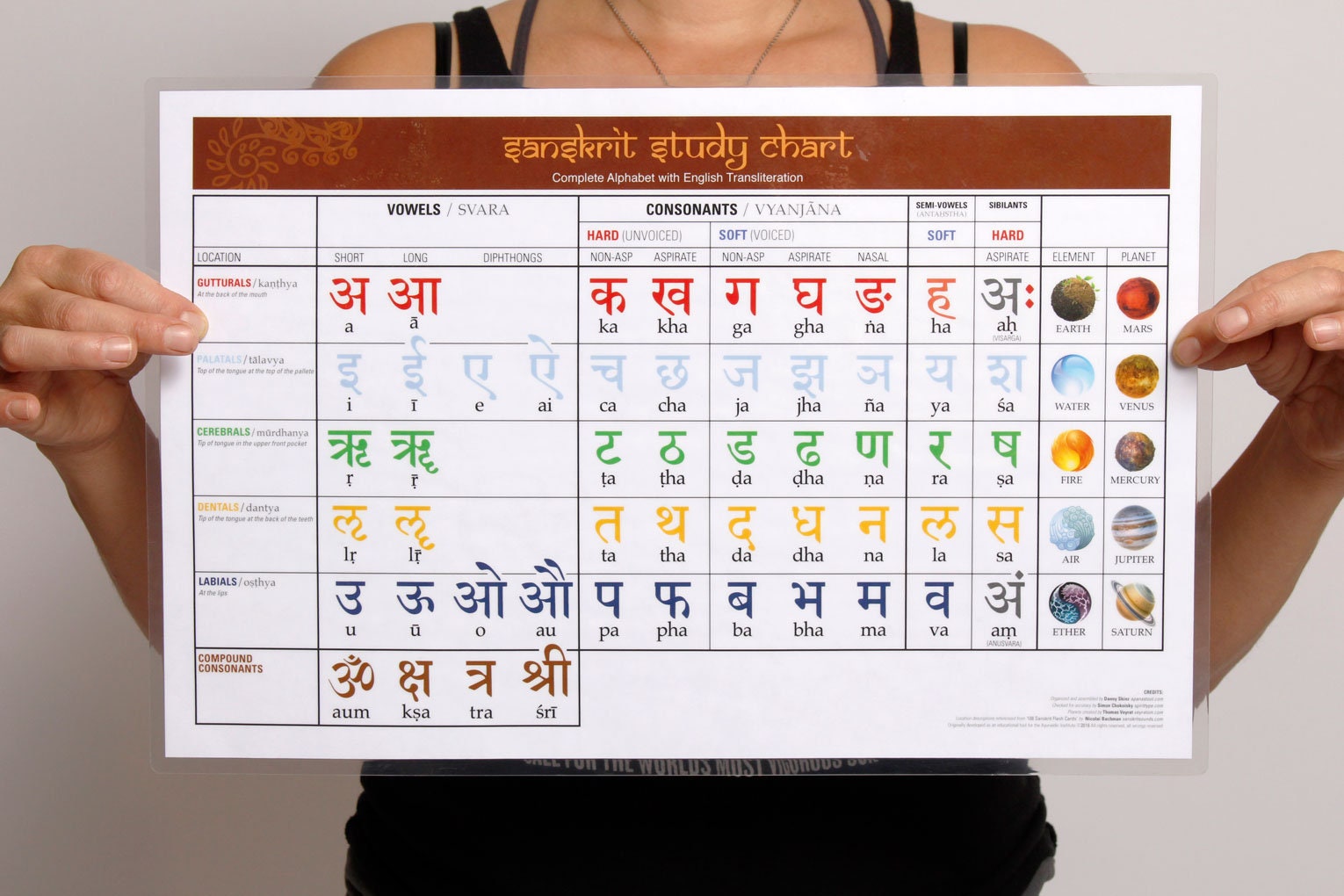 sanskrit consonants