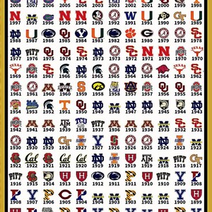 May include: A chart showing the National Champions of College Football from 1869 to 2016. The chart is organized by year, with the winning team's logo displayed next to the year. The logos are in color and represent the teams' current logos.