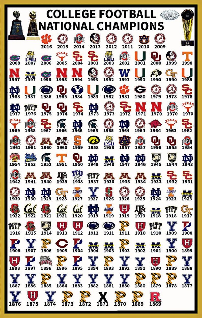 May include: A chart showing the National Champions of College Football from 1869 to 2016. The chart is organized by year, with the winning team's logo displayed next to the year. The logos are in color and represent the teams' current logos.
