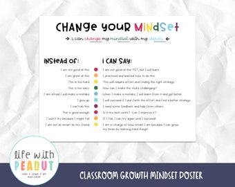 Classroom Growth Mindset Poster, Homeschool Room Change Your Attitude Art Print, Wall Art, Home Office Decor