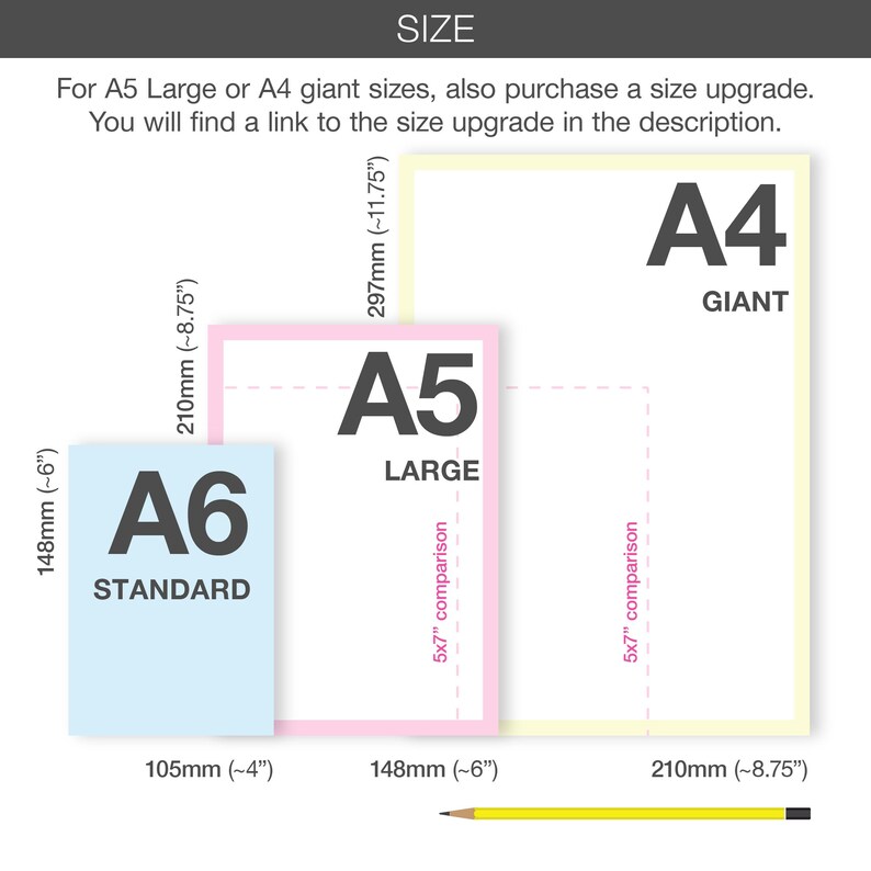 Op de afbeelding: Een vergelijkingstabel voor formaten met drie rechthoeken gelabeld A6 Standard, A5 Large en A4 Giant. Afmetingen staan in millimeters en inches, zoals 148mm (~6 inch) bij 210mm (~8,75 inch). Een geel potlood ligt aan de onderkant.