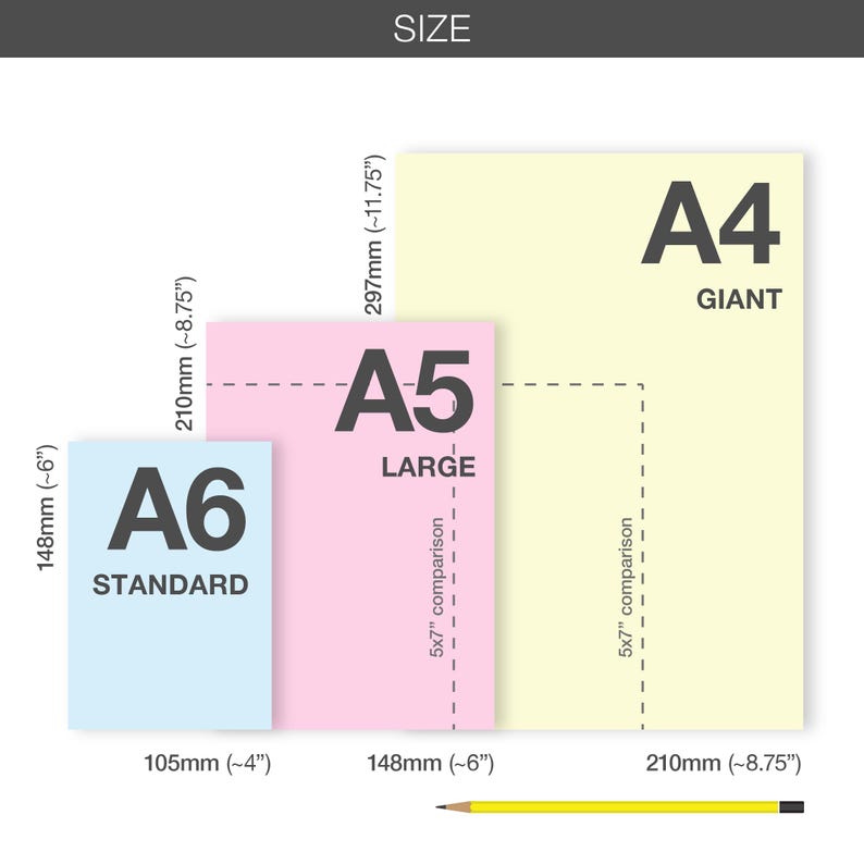 Diagram illustrating the 3 card sizes available. A6 (Regular) measures 105mm x 148mm, A5 (Large) is 148mm x 210mm, and A4 (Giant) is 210mm x 297mm.