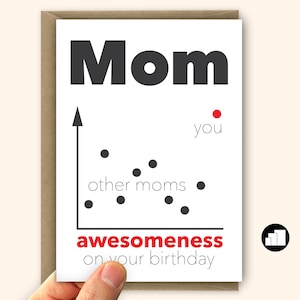 Awesome Mom birthday card Funny Mom Happy birthday card mommy from son or daughter Inside message & large card options