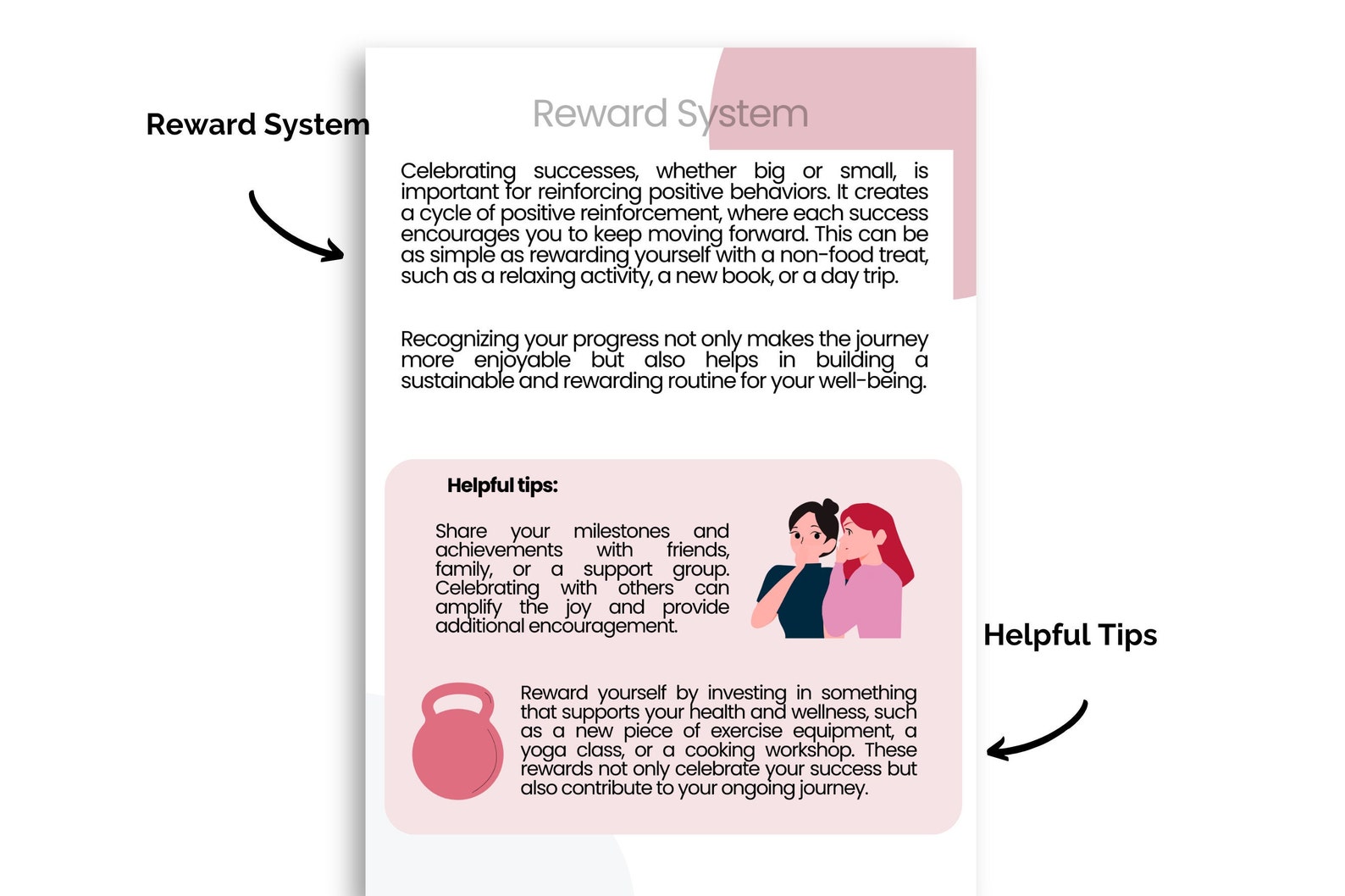 Intermittent Fasting Planner,daily Fasting Tracking,intermittent ...