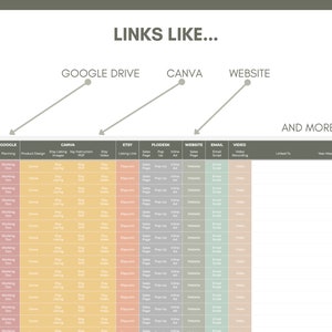 May include: A spreadsheet with a table listing different types of links, including Google Drive, Canva, Etsy, Flodesk, Website, Email, and Video. The table has columns for type, price, working doc, product design, Etsy listing images, Etsy instruction PDF, Etsy videos, Etsy listing link, sales page, drop up, online ad, website page, email script, and video recording.