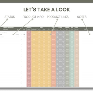 May include: A spreadsheet with headings "Status", "Product Info", "Product Links", and "Notes". The spreadsheet is divided into columns with headings for "Brand", "Product Name", "Type", "Price", "Google", "Canva", "Etsy", "Flogger", "Website", "Email", "Video", "Notes", "To-do List", and "Expenses".