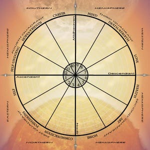 Plantilla de carta astral imprimible - Descarga digital para su propia carta astral - Carta natal del zodíaco en blanco, carta natal - Carta horaria