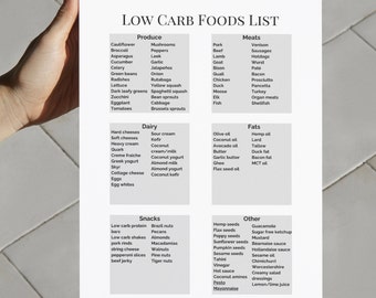 Keto Diet Food List | Low Carb Grocery Guide (PDF Printable)