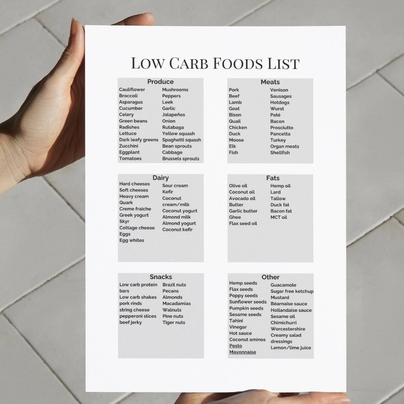 Low Carb Food List PDF Printable, Comprehensive Keto Diet Guide, Meal