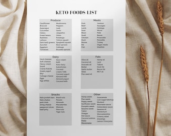 Keto Diet Meal Plan Printable Low Carb Menu & Shopping List PDF