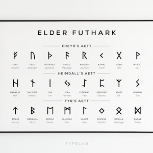 Premium Vector  Nordic runes scandinavian runic futhark alphabet