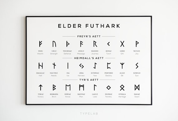 Elder Futhark Runes Print, Viking Poster, Norse Runes Chart Wall Art A4 / A3