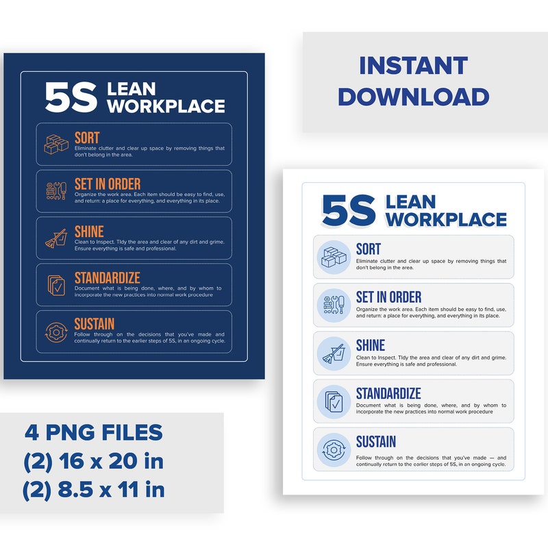 Lean 5s Poster - Etsy