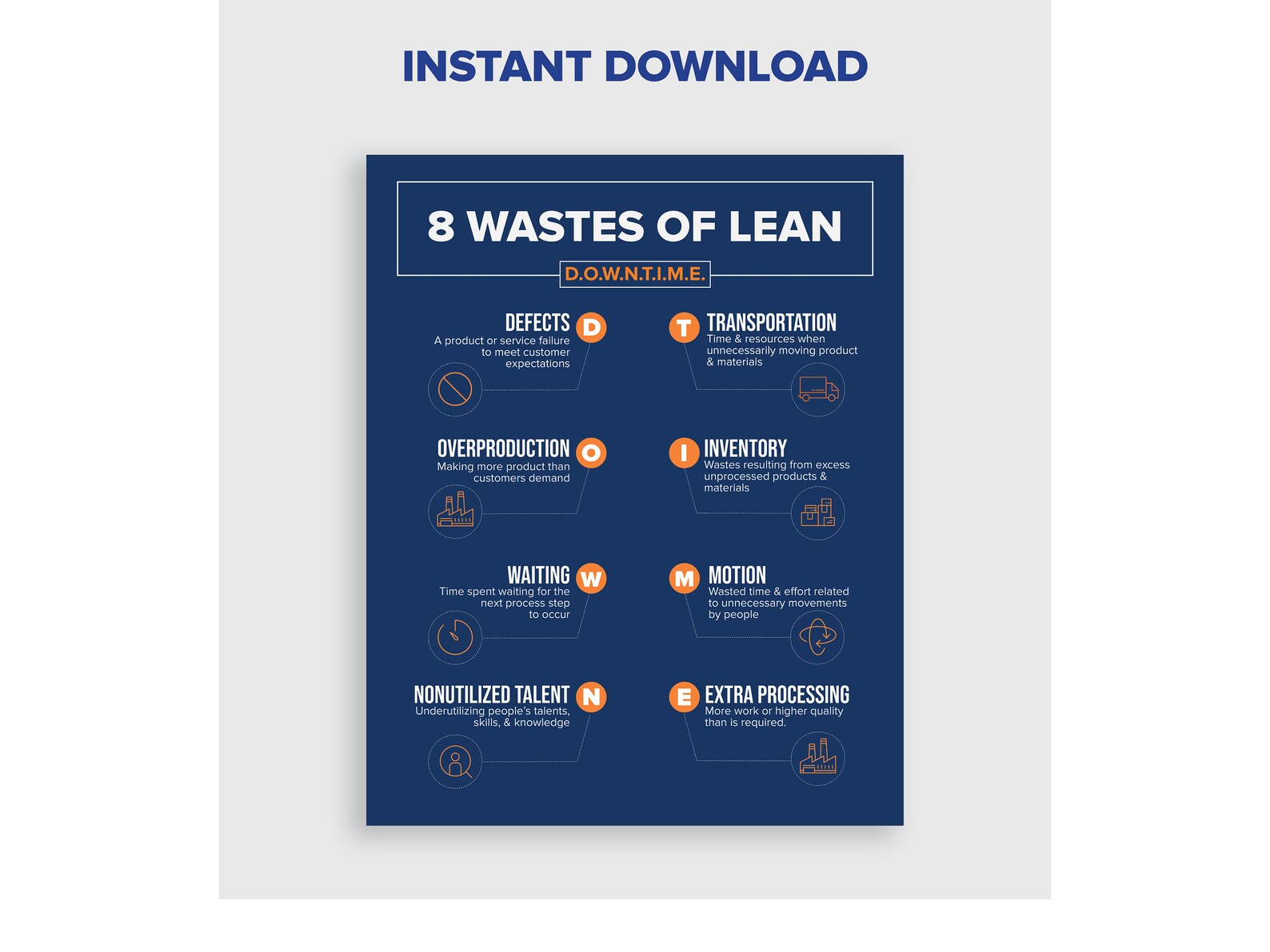 8 Wastes of Lean | Lean Methodology Digital Download - Etsy