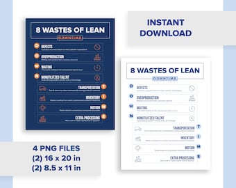 8 Wastes of Lean | Lean Methodology Digital Download