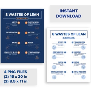 8 sprechi di Lean / Lean Methodology Digital Download