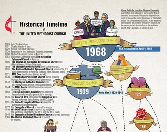 UM History Timeline - DIGITAL DOWNLOAD