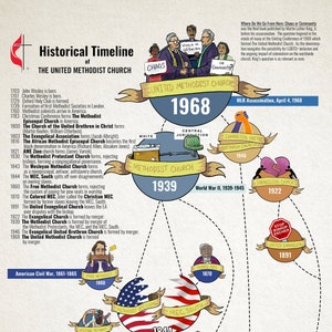 UM History Timeline - DIGITAL DOWNLOAD