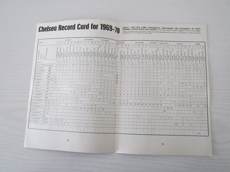Souvenir Fathers Day Ideal Christmas Gift Annual Birthday Present Yearbook 1970-71 Chelsea Football Club Handbook