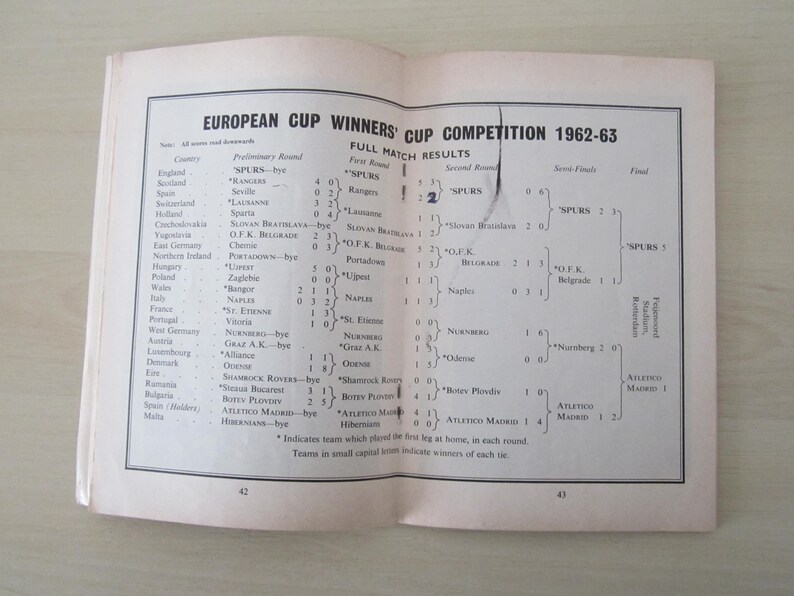 Vintage Tottenham Hotspur Official Merchandise & Souvenir