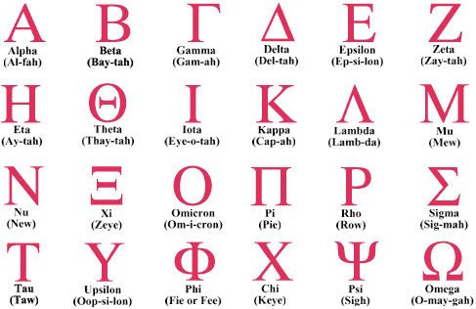 Буквы Альфа бета гамма Дельта. Греческий алфавит Альфа бета гамма. Alpha Beta Gamma Delta. Омега (греческий алфавит). Альфа бета гамма омега сигма