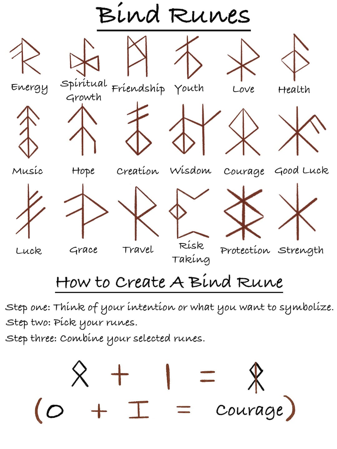 BIND RUNES Runic Alphabet Letters Personalized ADD Ons to Your Order 