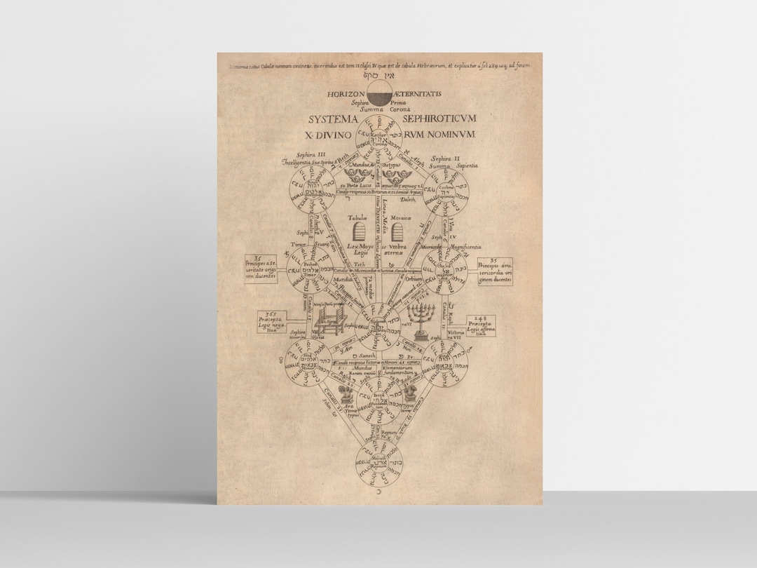 Oedipus Aegyptiacus 'the Sephirothic Tree of Kabbalah