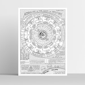 L'astrologia è l'orologio del destino, poster di James Lippincott (1927) - Tema natale / Astrologia / Oroscopo / Rosacrociano / Zodiaco / Numerologia