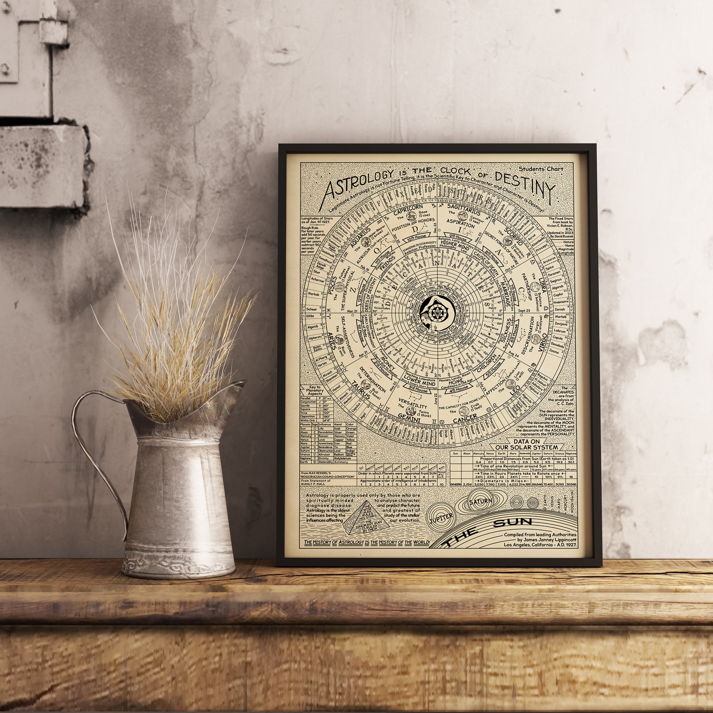Astrology is the Clock of Destiny Poster James Lippincott Etsy