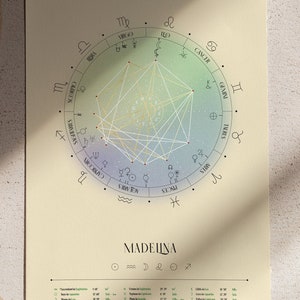 Estrella del Norte, Diseño de Cartas Natales, Serie de Luminarias, Dibujo de Cartas Natales, Regalo de Astrología Personalizada, Póster del Zodiaco, Regalo de Cumpleaños