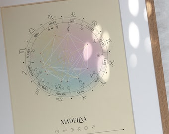 Könnte beinhalten: Ein beige- und cremefarbenes astrologisches Diagramm mit einem kreisförmigen Tierkreisrad und einer Liste astrologischer Zeichen und Daten. Das Diagramm ist mit "MADEINA" betitelt und in einem hellen Holzrahmen gerahmt.