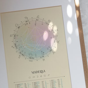 Star, Natal Chart Design, Luminaries Series, Birth Chart Drawing, Personalized Astrology Gift, Zodiac Poster, Birthday Gift, Housewarming