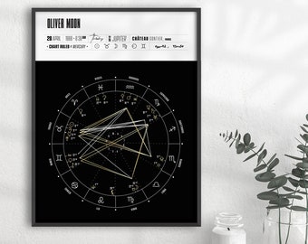 Schwarzes Geburtshoroskop Design, Designer Geburtshoroskop Zeichnung, personalisierte Astrologie Geschenk, Sternzeichen Poster, Sternzeichen Kunst, Minimal, Einfach, Elegant