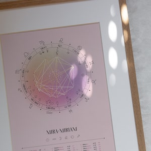 Pink Starlight, Natal Chart Design, Luminaries, Birth Chart Drawing, Personalized Astrology Gift, Zodiac Poster, Birthday Gift image 2