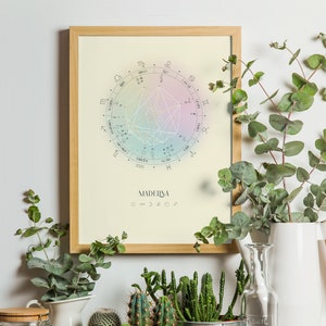 Estrella, diseño de carta natal, serie de luminarias, dibujo de carta de nacimiento, regalo de astrología personalizado, cartel del zodiaco, regalo de cumpleaños, inauguración de la casa
