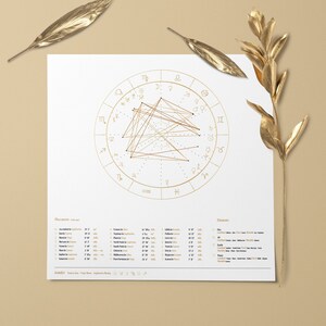 Diseño de carta natal GOLD, Dibujo de carta natal, Regalo de astrología personalizado, Póster del zodiaco, Magia de la luna, Arte estelar, Regalo de cumpleaños, Aniversario